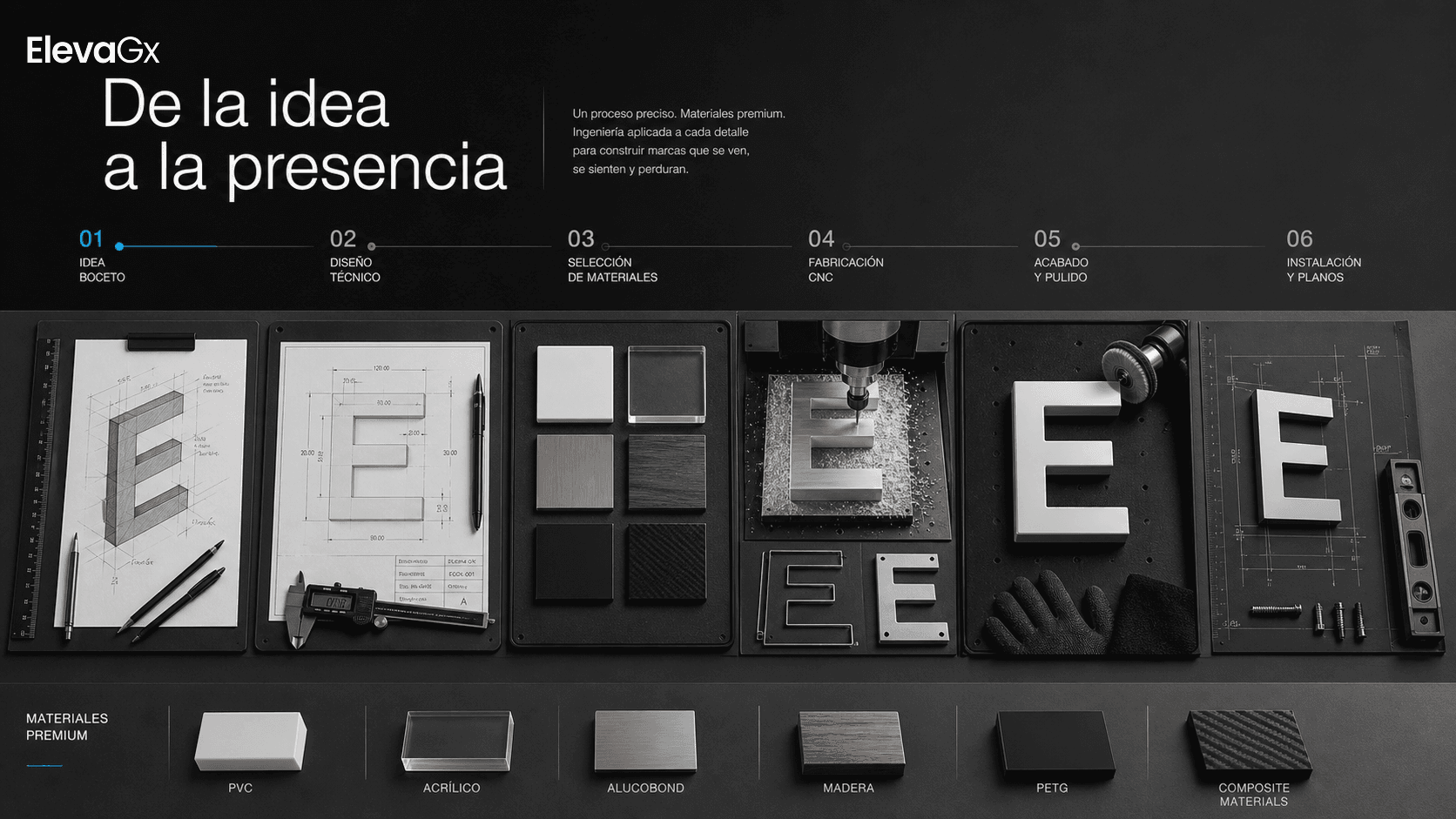 Secuencia de proceso ElevaGx desde boceto hasta instalación con materiales premium